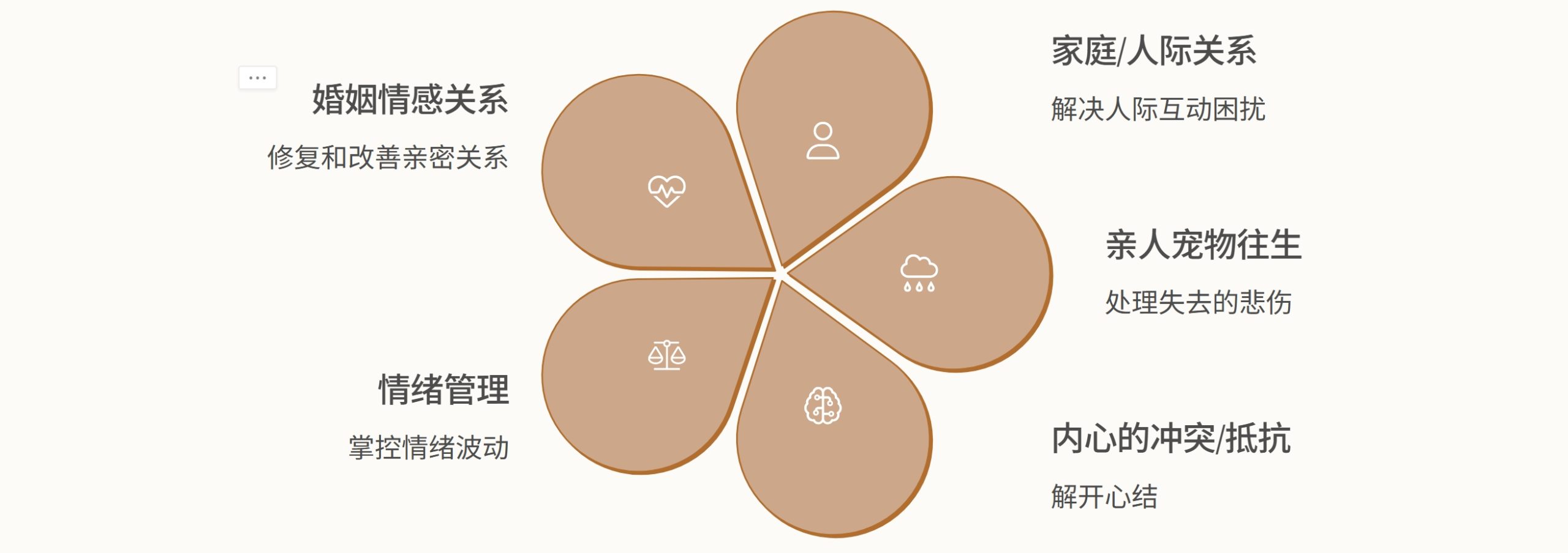 pie chart